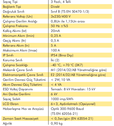 btp.12